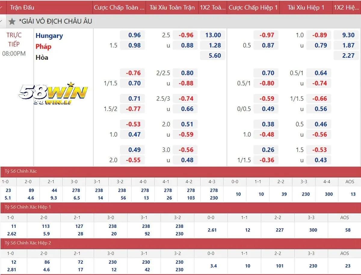Tìm hiểu về kèo tỷ số tại 58win?